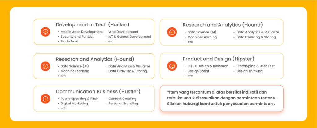 Our Topic Skill of Interest